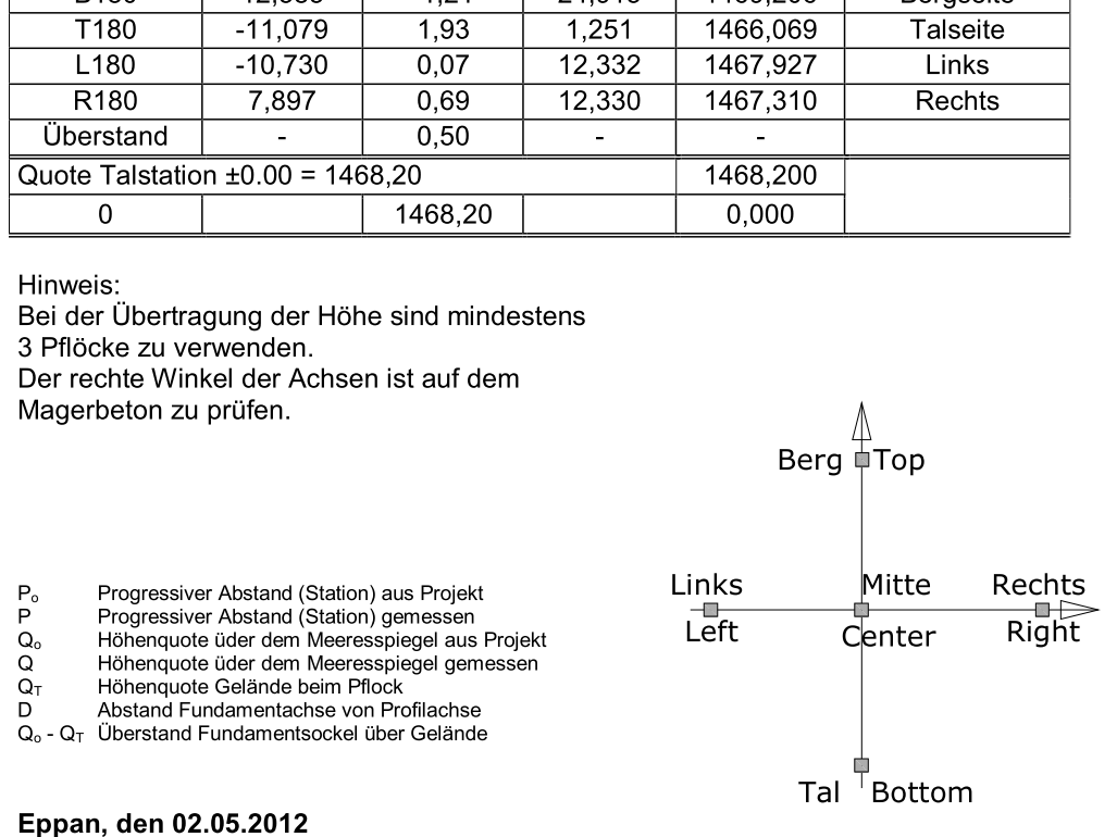 Pension Burggräfler